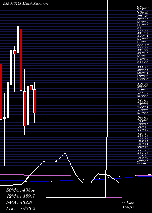  monthly chart Kalyankjil