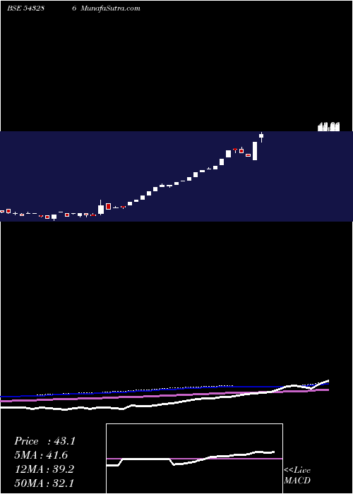  weekly chart Jetmall