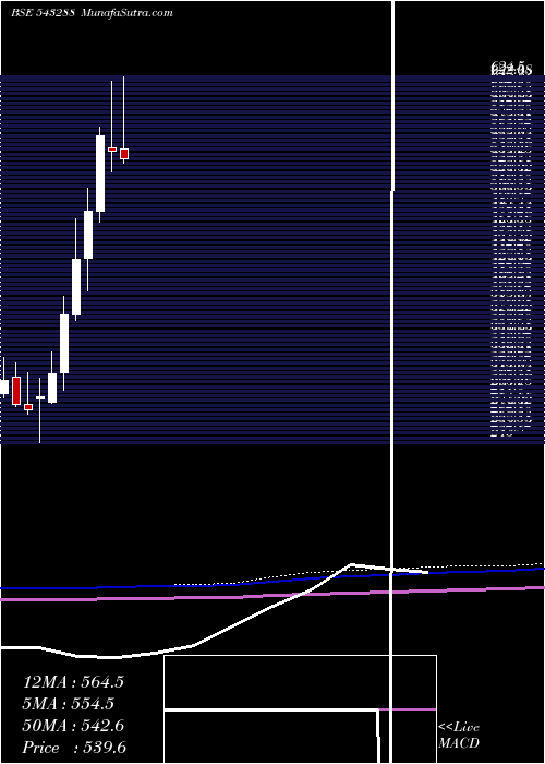  monthly chart Deepind