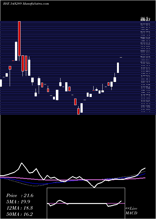  weekly chart Kges