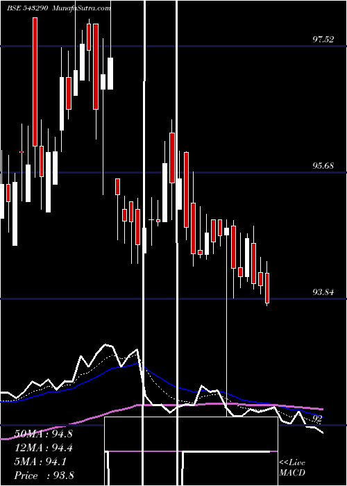  Daily chart Pginvit