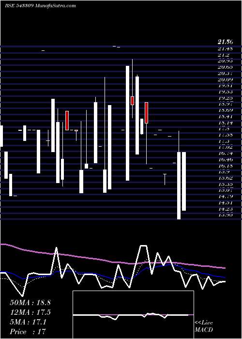  Daily chart ADESHWAR