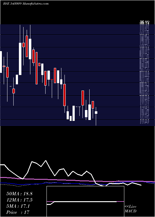  monthly chart Adeshwar