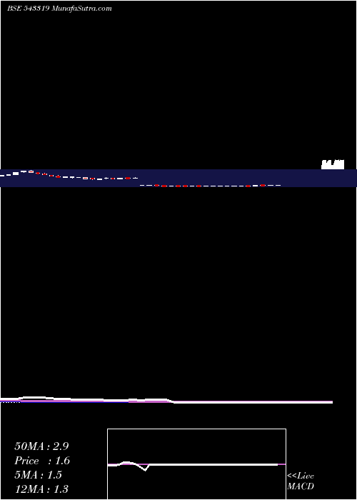  weekly chart Aaplustrad