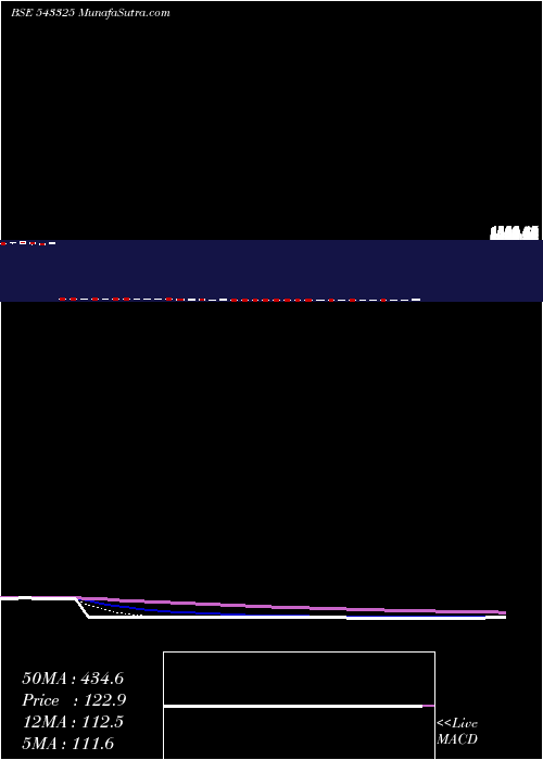  Daily chart Rolexrings