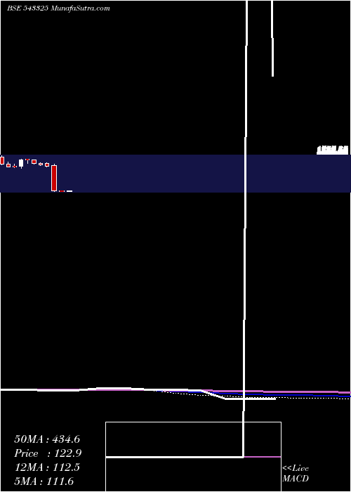  monthly chart Rolexrings