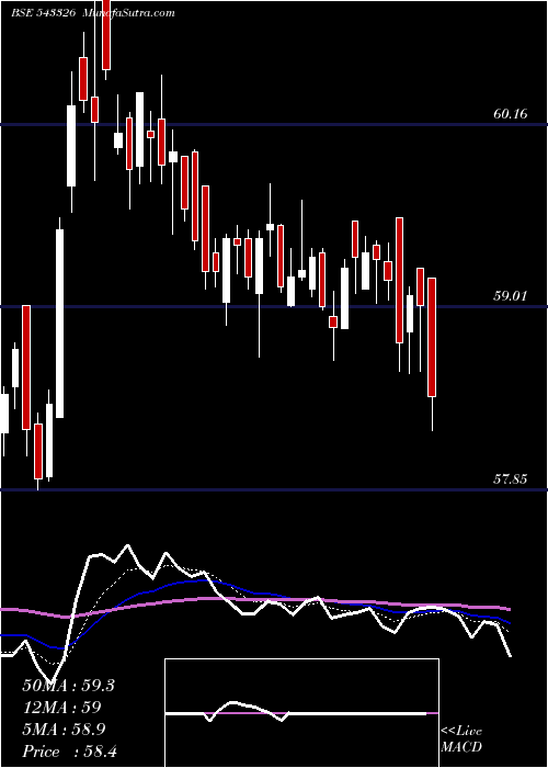  Daily chart Icicifmcg
