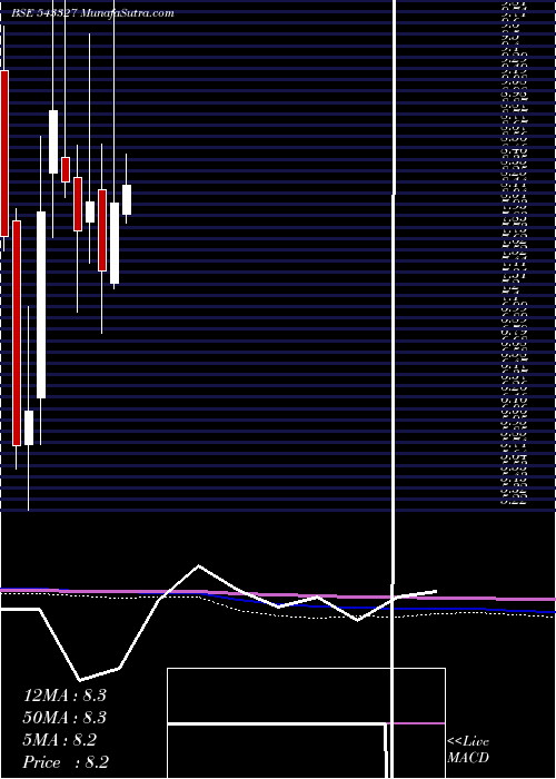  monthly chart Exxaro