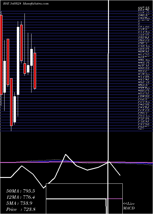  monthly chart Krsnaa