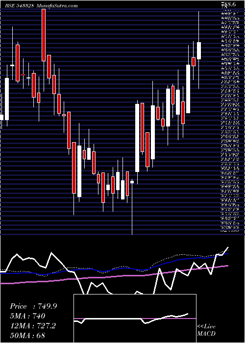  weekly chart Krsnaa