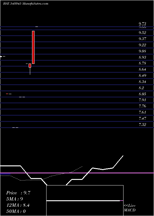  Daily chart NIMFHGRG
