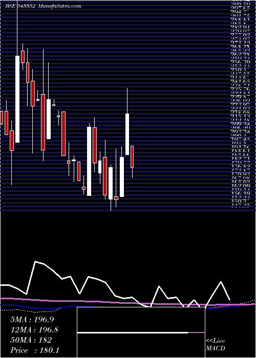  monthly chart Pobs