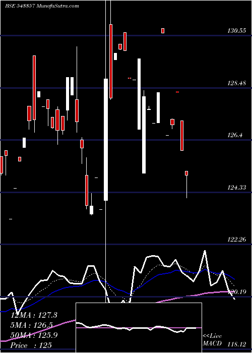  Daily chart Axiscetf
