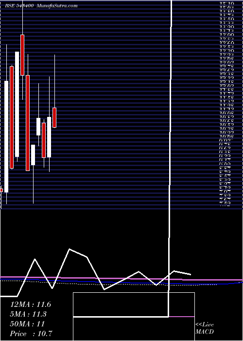  monthly chart Omnipotent