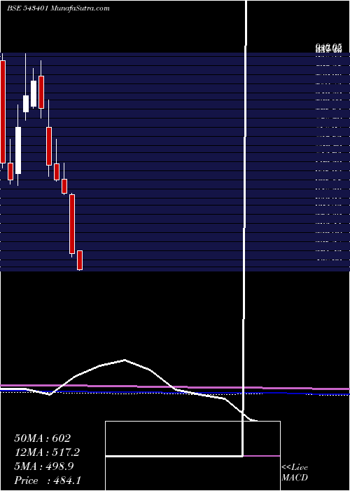  monthly chart Gocolors