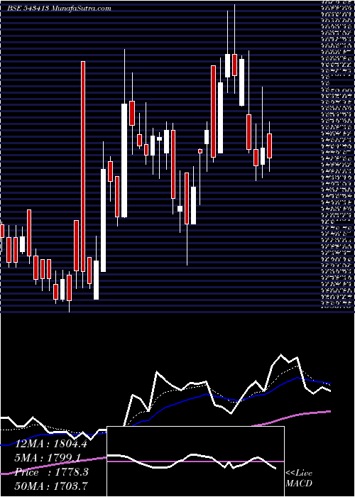  Daily chart TEGA