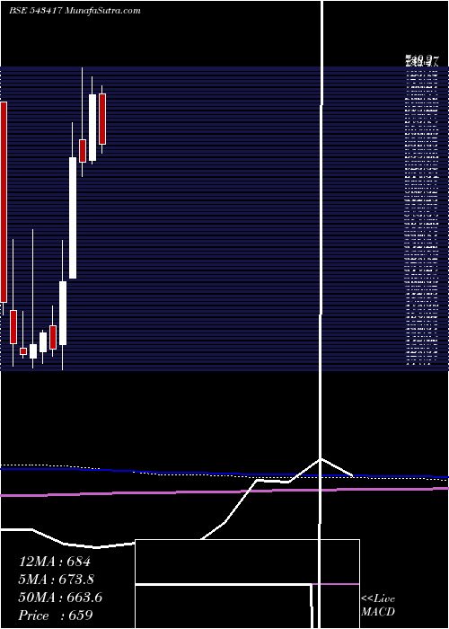  monthly chart Rategain