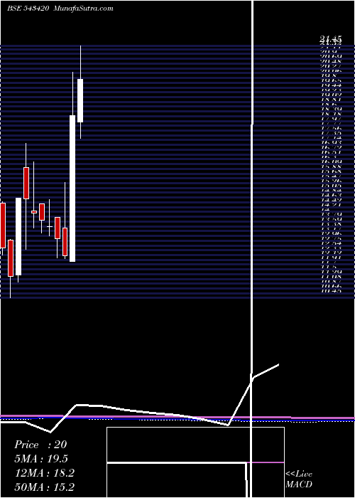  monthly chart Jetfreight