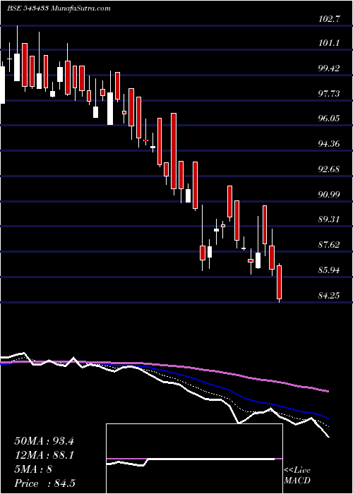  Daily chart HPAL