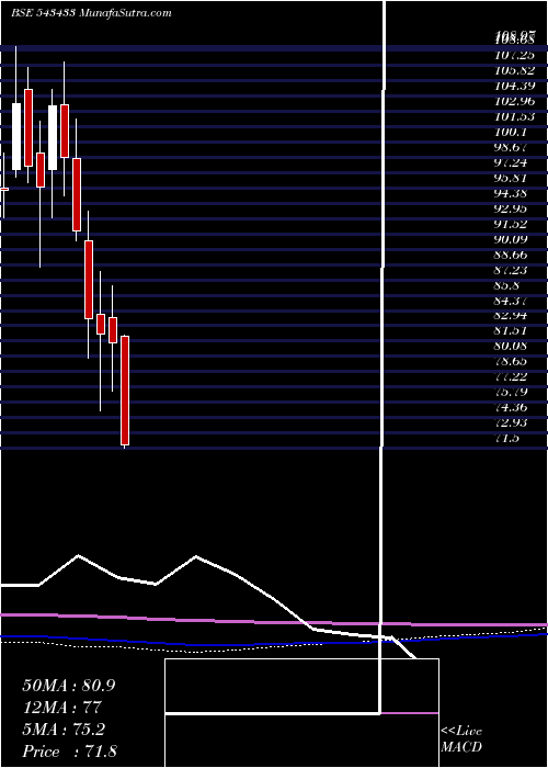  monthly chart Hpal