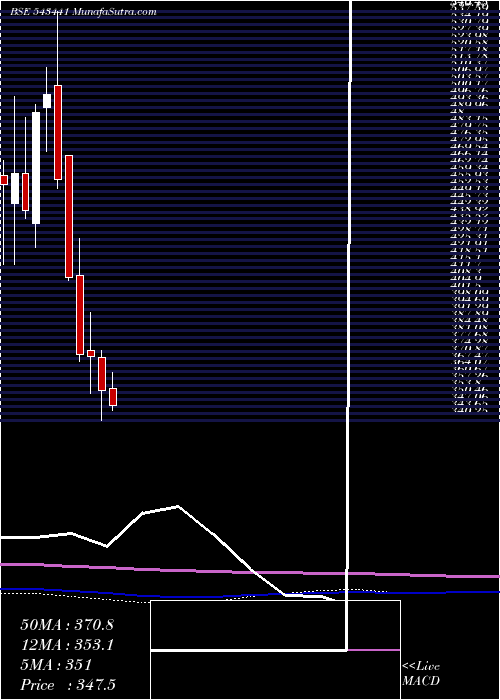  monthly chart Cmsinfo