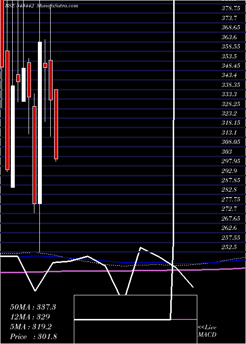  monthly chart Bconcepts