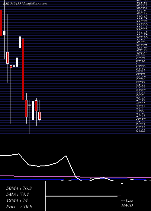  monthly chart Alkosign
