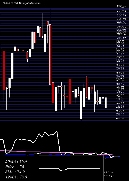  weekly chart Alkosign