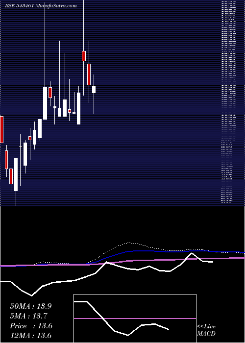  monthly chart Sstl