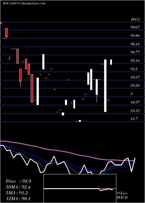  Daily chart Ekennis