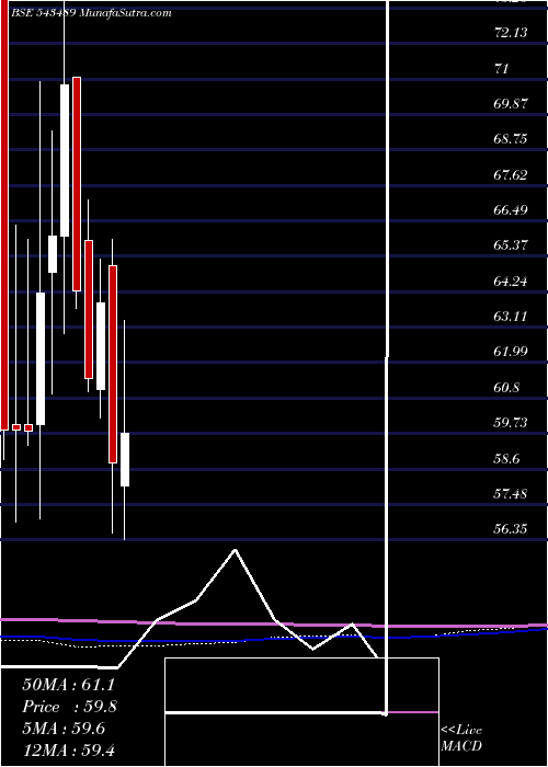  monthly chart Gateway