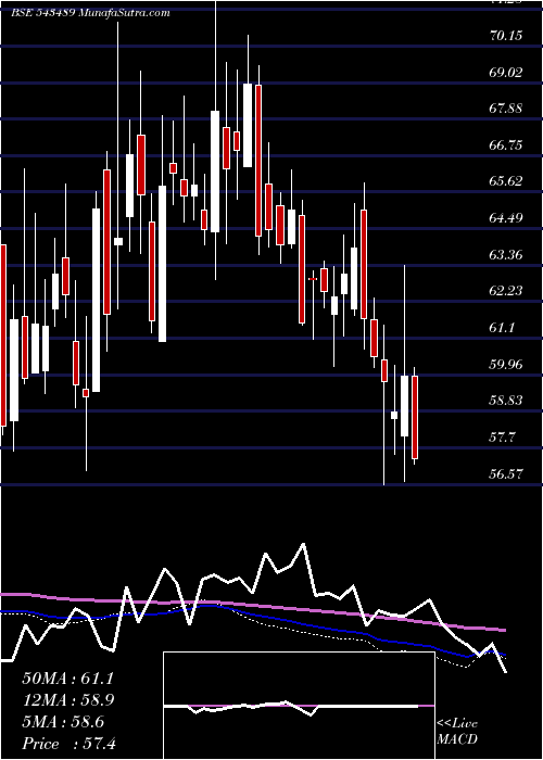  weekly chart Gateway
