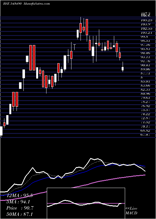  Daily chart GMRP&UI