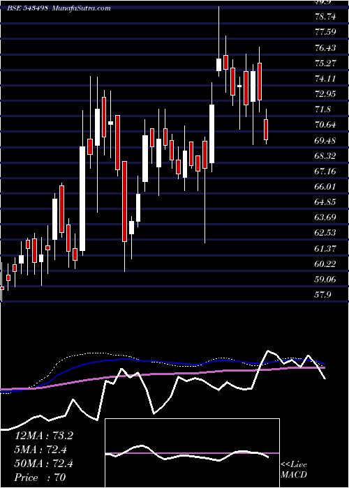  weekly chart Msumi