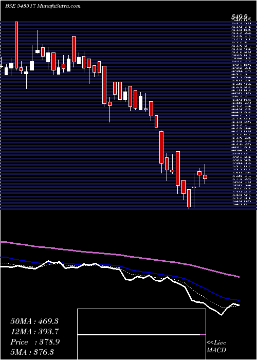  Daily chart Hariompipe