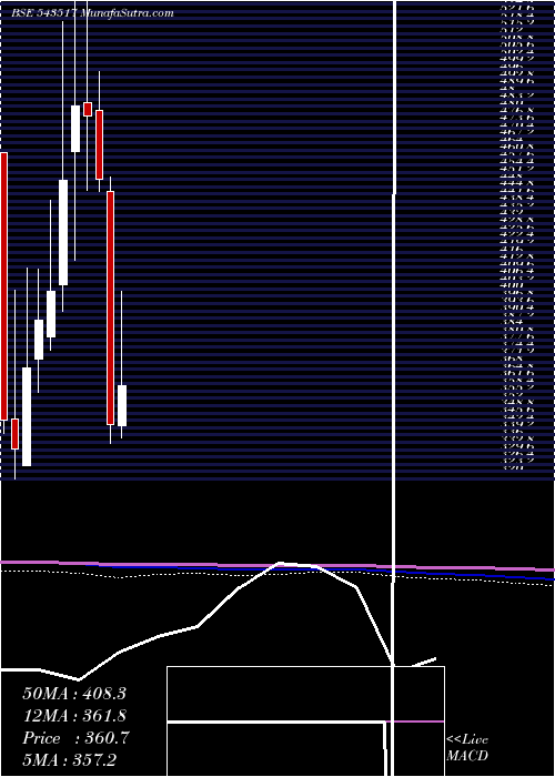  monthly chart Hariompipe