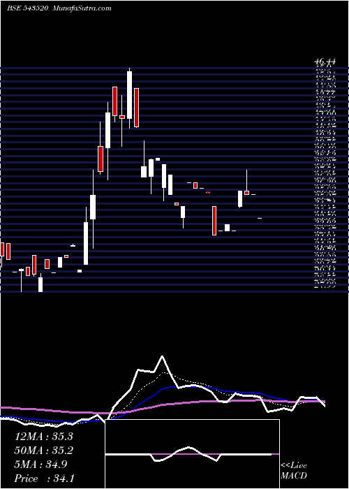  Daily chart GLHRL