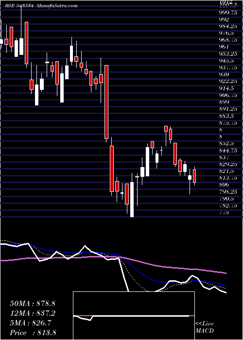  Daily chart Aether