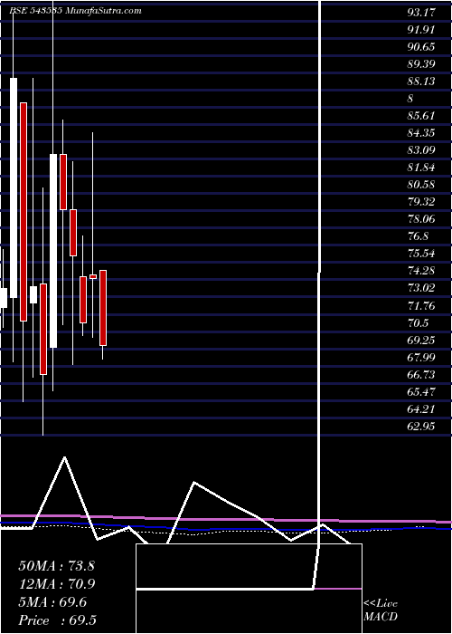  monthly chart Wewin