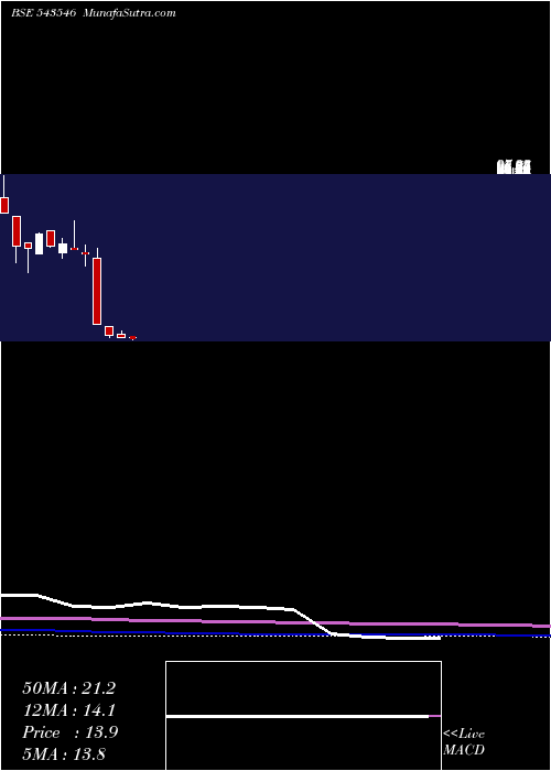 monthly chart Healthylife