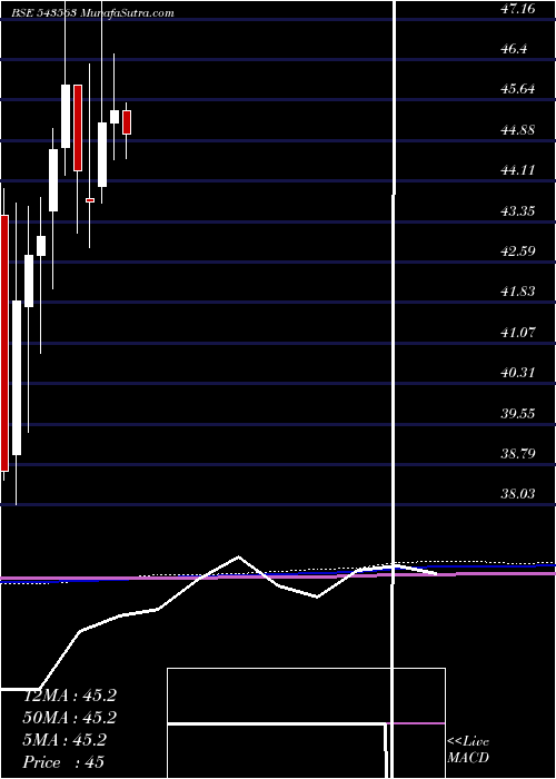  monthly chart Mohealth