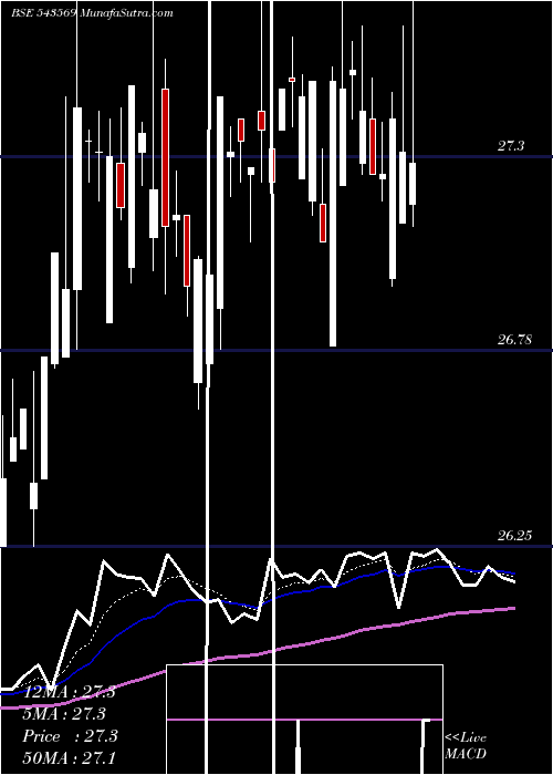  Daily chart Hdfcnif100