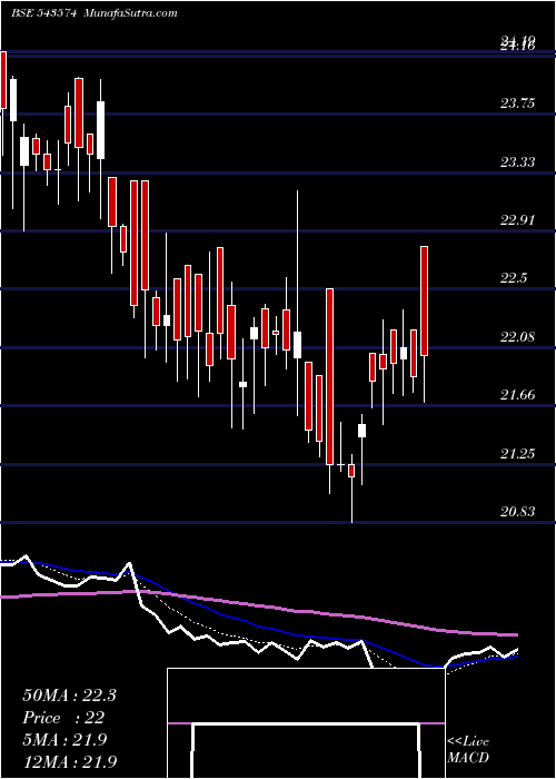  Daily chart NIFTYQLITY