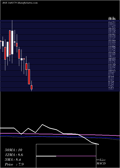  monthly chart Naturo