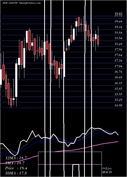  Daily chart Rhetan