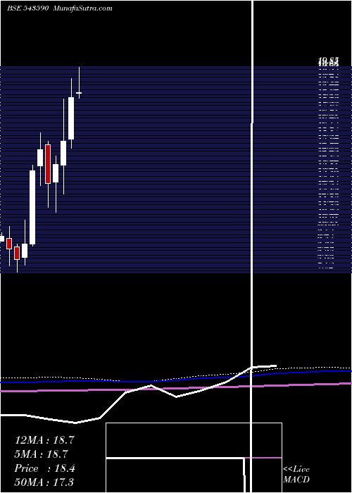  monthly chart Rhetan