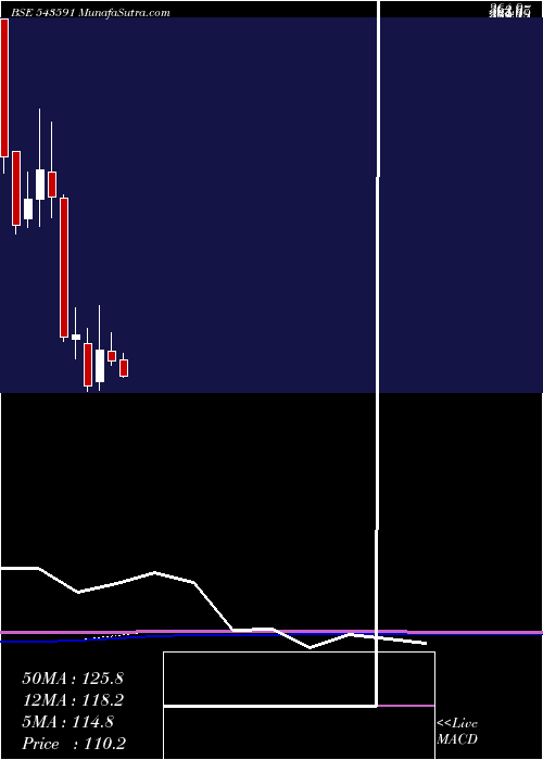  monthly chart Dreamfolks