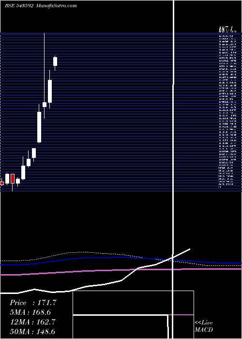  monthly chart Hdfcsilver