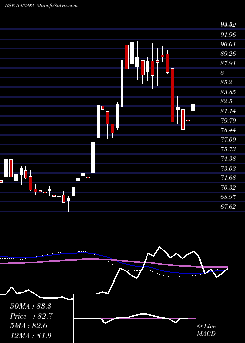  weekly chart Hdfcsilver