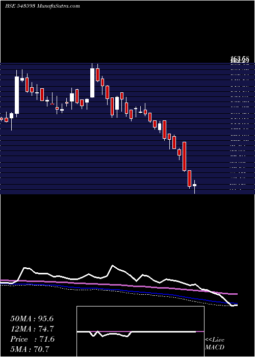  weekly chart Dbol